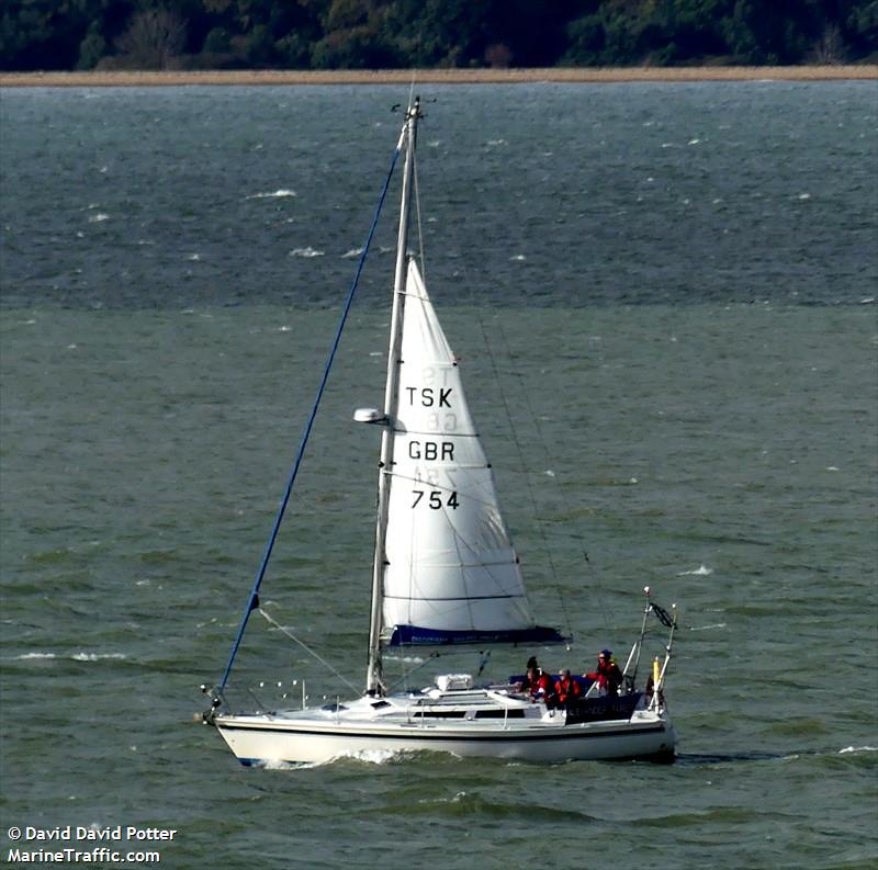 alexander fairey (Pleasure craft) - IMO , MMSI 235008333, Call Sign MYGX5 under the flag of United Kingdom (UK)