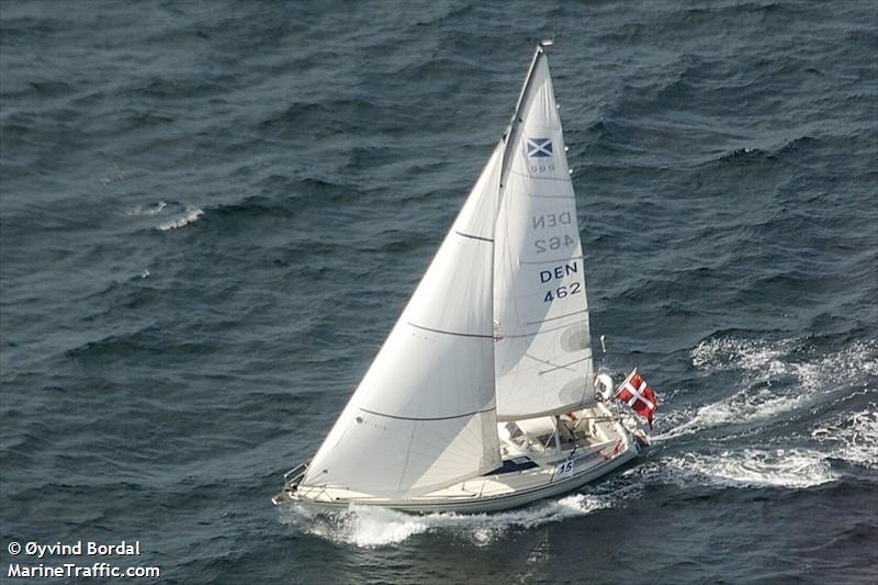 triton (Sailing vessel) - IMO , MMSI 219021314, Call Sign XPA7159 under the flag of Denmark