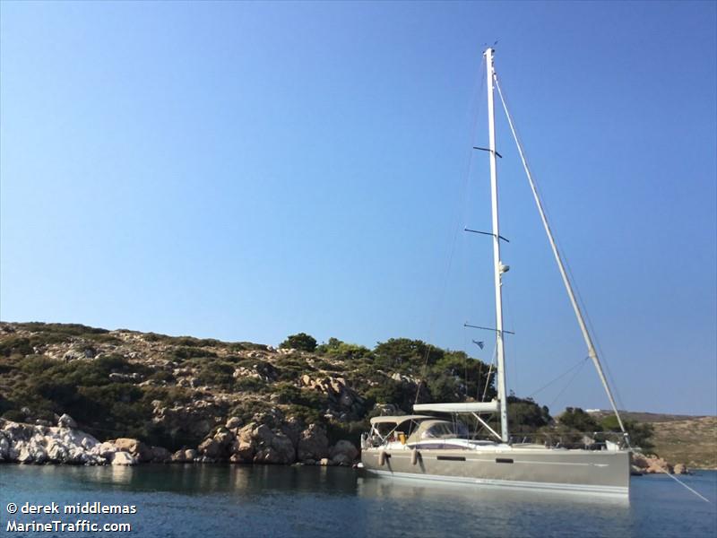 first charge (Sailing vessel) - IMO , MMSI 235105747 under the flag of United Kingdom (UK)