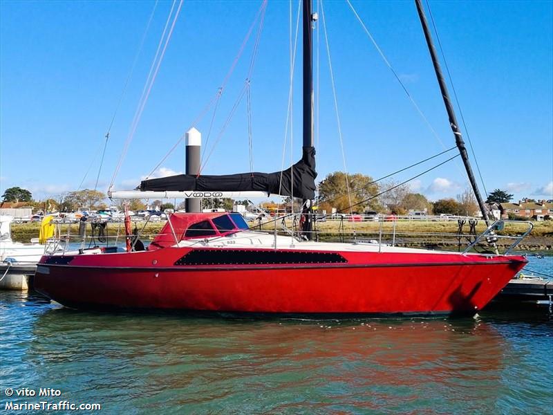 voodoo (Sailing vessel) - IMO , MMSI 232041413, Call Sign MLHO8 under the flag of United Kingdom (UK)