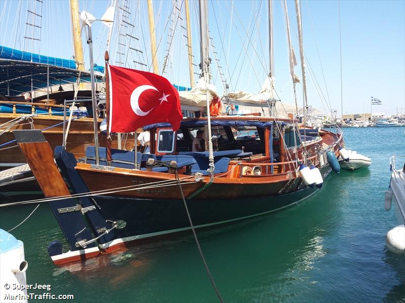 trippin (Pleasure craft) - IMO , MMSI 271041511, Call Sign YMA4035 under the flag of Turkey