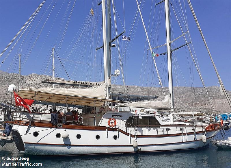 elifim 11 (Pleasure craft) - IMO , MMSI 271045229, Call Sign TCA4639 under the flag of Turkey