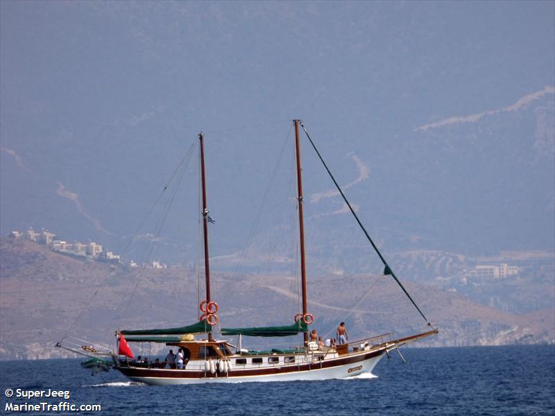 ariva (Pleasure craft) - IMO , MMSI 271041946, Call Sign TC8159 under the flag of Turkey