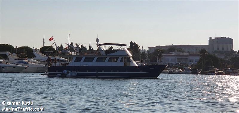 mjolnir (Pleasure craft) - IMO , MMSI 271040877, Call Sign YM8774 under the flag of Turkey