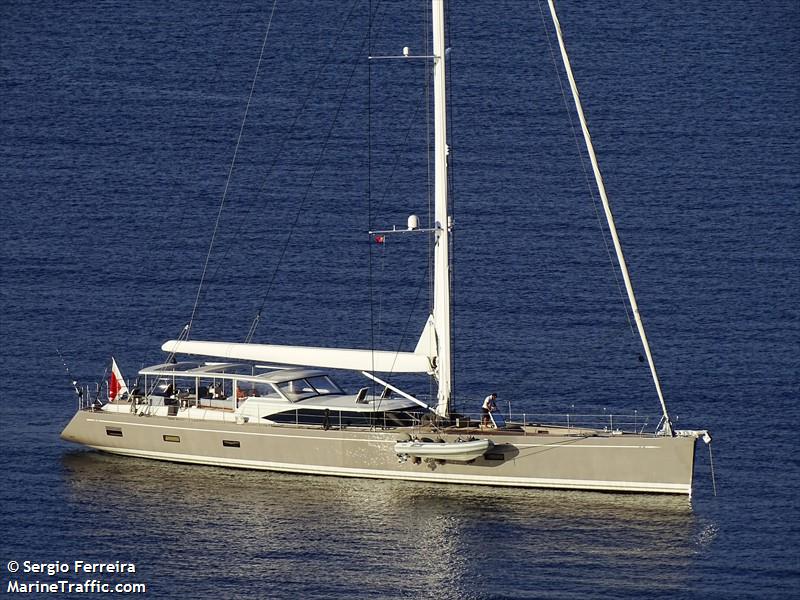 s e l e n a (Sailing vessel) - IMO , MMSI 248000588, Call Sign 9HB3872 under the flag of Malta