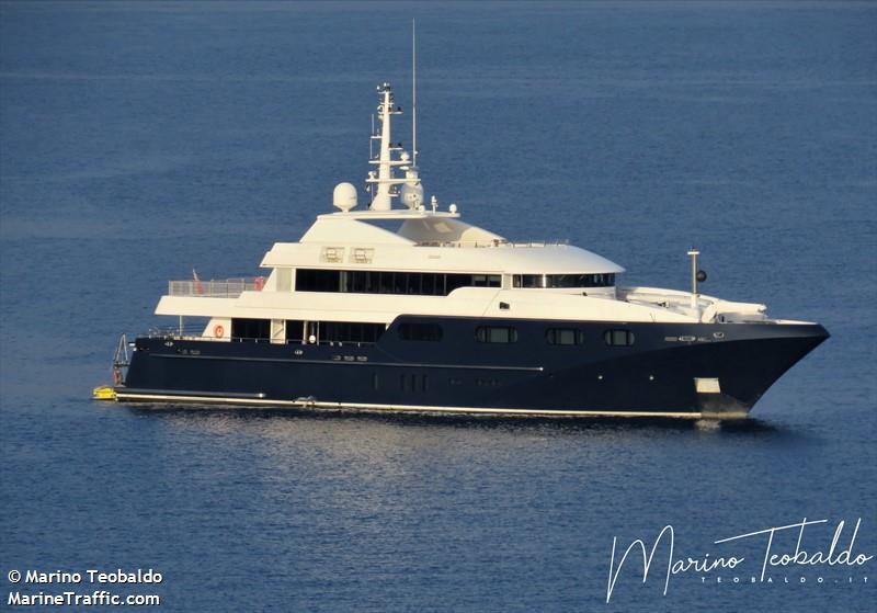 avangard ii (Yacht) - IMO 1009352, MMSI 319592000, Call Sign ZCXM7 under the flag of Cayman Islands