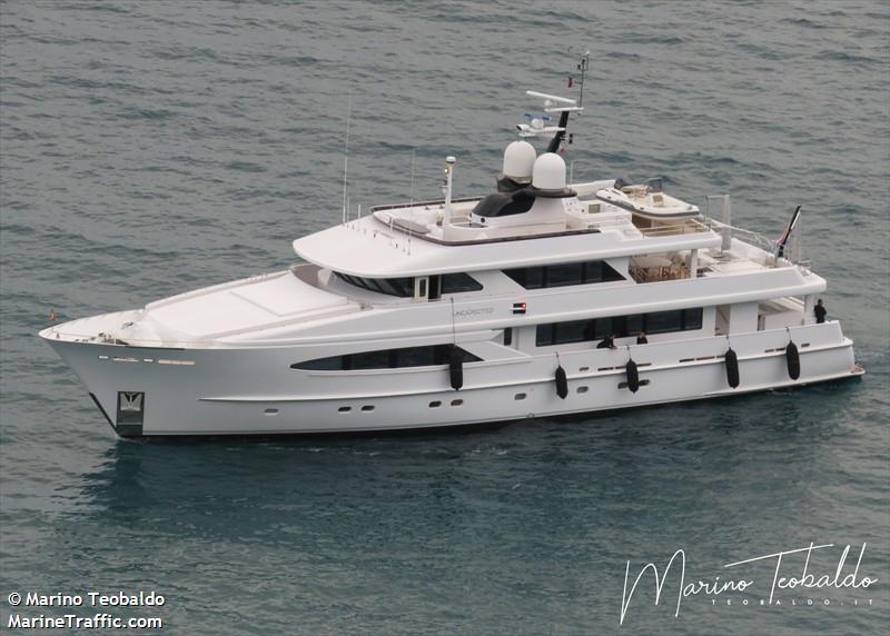 unexpected (Yacht) - IMO 1006843, MMSI 253685000, Call Sign LXUE under the flag of Luxembourg