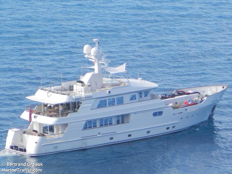 relentless (Yacht) - IMO 1007859, MMSI 319455000, Call Sign ZCPF5 under the flag of Cayman Islands