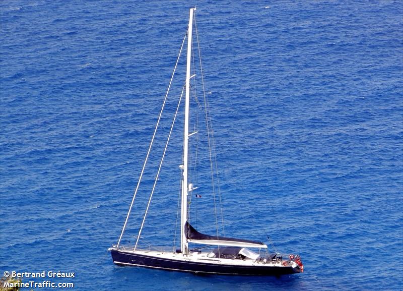 blues (Sailing vessel) - IMO , MMSI 319031700, Call Sign ZGAQ9 under the flag of Cayman Islands
