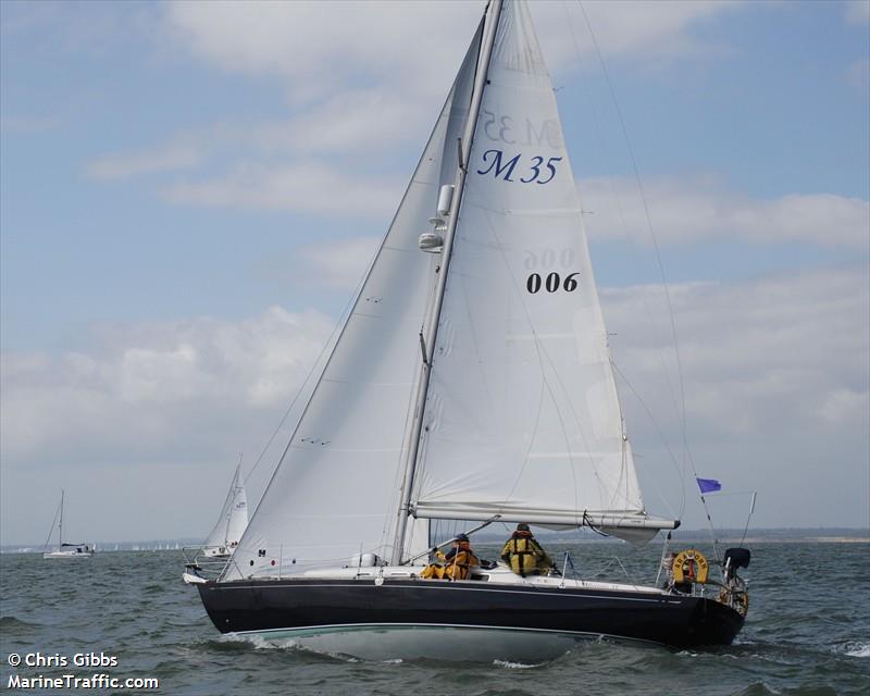 aragorn (Sailing vessel) - IMO , MMSI 235024369, Call Sign MHER7 under the flag of United Kingdom (UK)