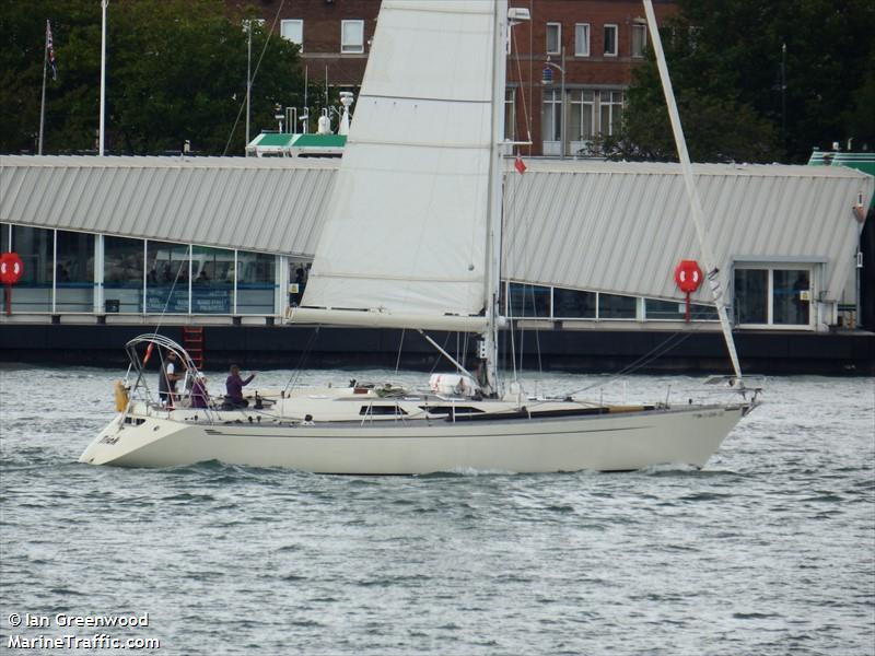 trick (Sailing vessel) - IMO , MMSI 225977720, Call Sign EA4840 under the flag of Spain