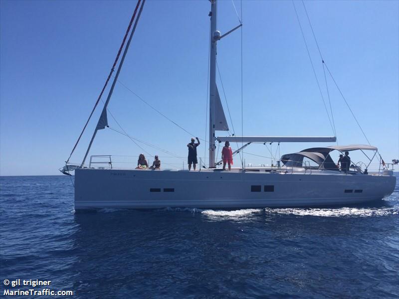 ungravity (Sailing vessel) - IMO , MMSI 225984484 under the flag of Spain